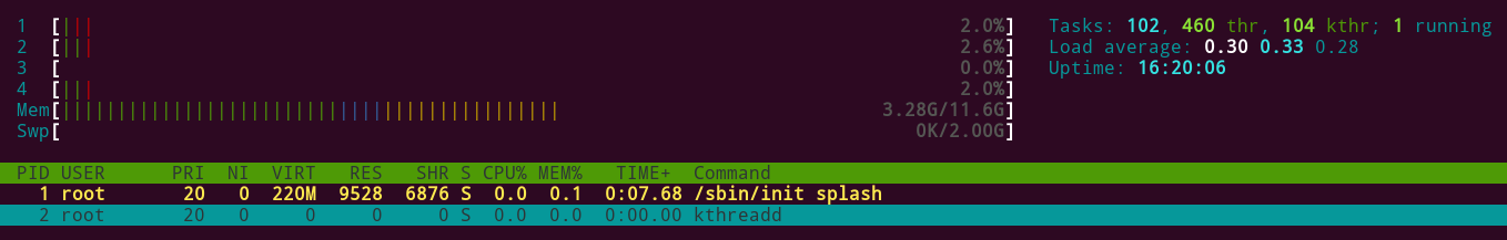 image of htop collapsed to PID 1 and 2