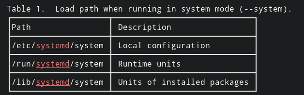 systemd unit file load path for system units